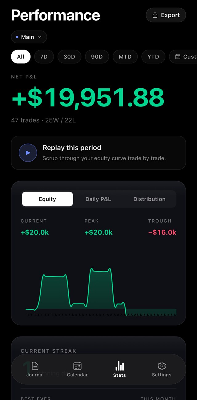 Klynd performance dashboard with net P&L and equity curve